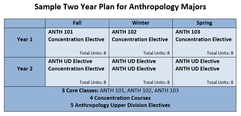 Two year Plan